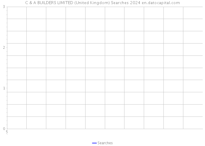 C & A BUILDERS LIMITED (United Kingdom) Searches 2024 