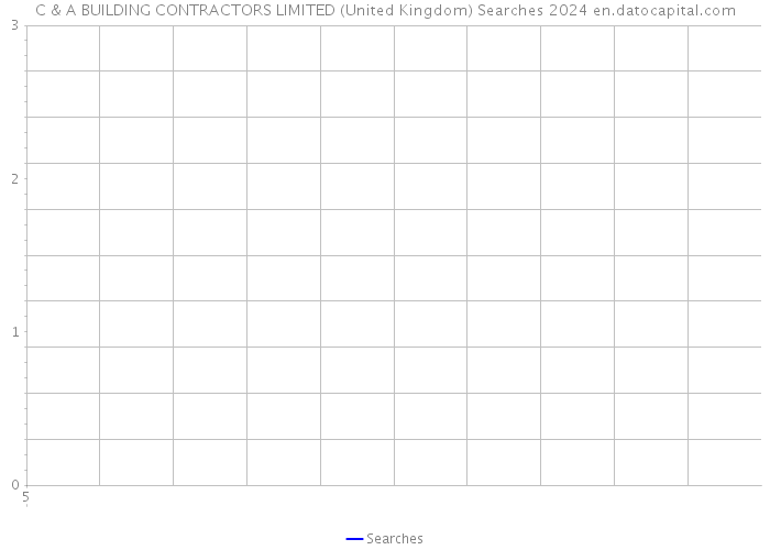 C & A BUILDING CONTRACTORS LIMITED (United Kingdom) Searches 2024 