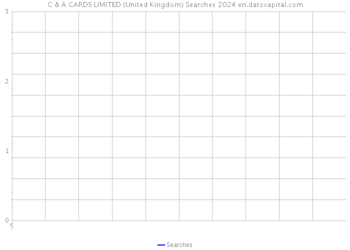 C & A CARDS LIMITED (United Kingdom) Searches 2024 