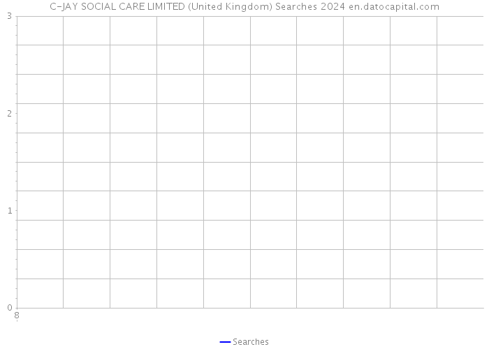 C-JAY SOCIAL CARE LIMITED (United Kingdom) Searches 2024 