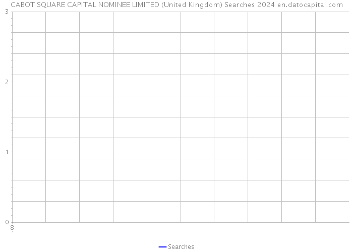 CABOT SQUARE CAPITAL NOMINEE LIMITED (United Kingdom) Searches 2024 