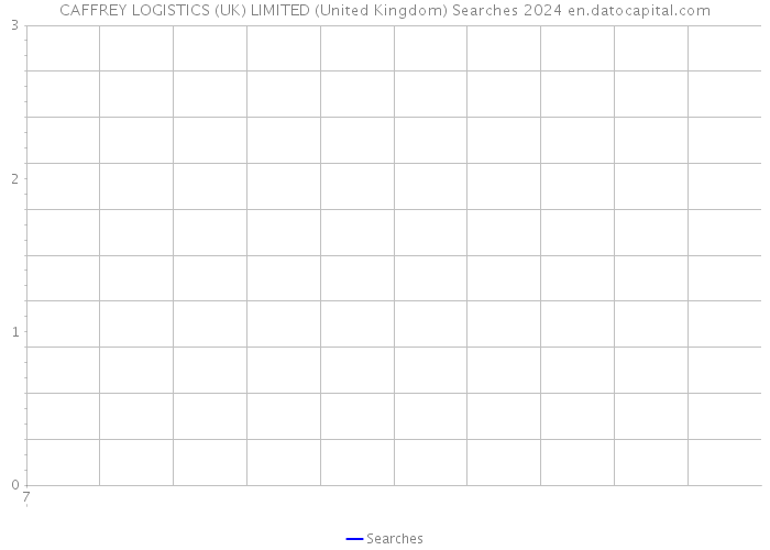 CAFFREY LOGISTICS (UK) LIMITED (United Kingdom) Searches 2024 