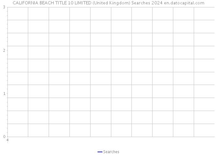 CALIFORNIA BEACH TITLE 10 LIMITED (United Kingdom) Searches 2024 