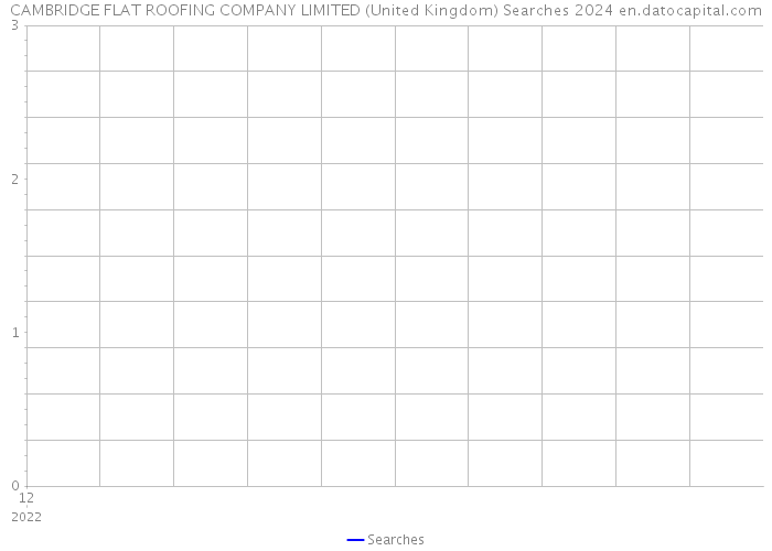 CAMBRIDGE FLAT ROOFING COMPANY LIMITED (United Kingdom) Searches 2024 