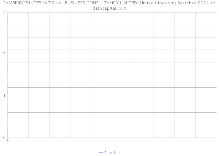 CAMBRIDGE INTERNATIONAL BUSINESS CONSULTANCY LIMITED (United Kingdom) Searches 2024 