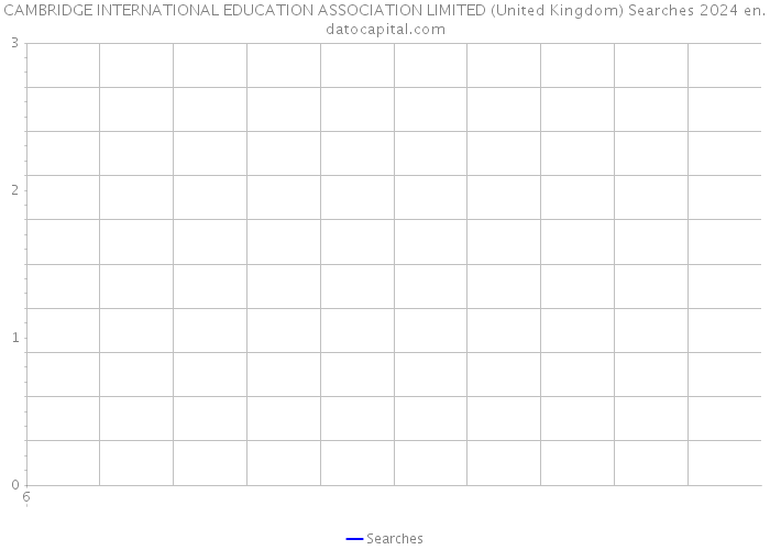 CAMBRIDGE INTERNATIONAL EDUCATION ASSOCIATION LIMITED (United Kingdom) Searches 2024 
