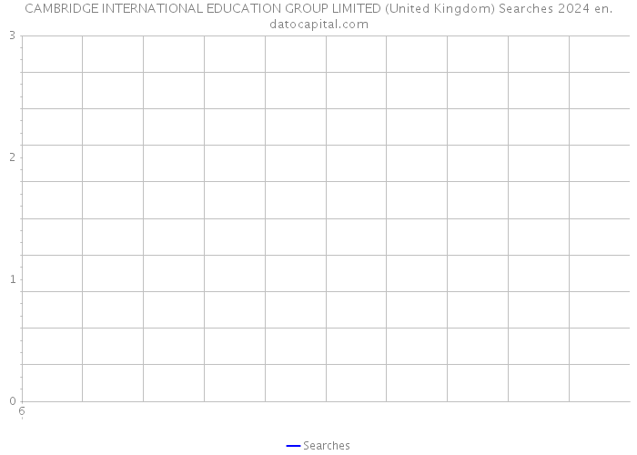 CAMBRIDGE INTERNATIONAL EDUCATION GROUP LIMITED (United Kingdom) Searches 2024 