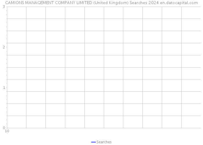 CAMIONS MANAGEMENT COMPANY LIMITED (United Kingdom) Searches 2024 