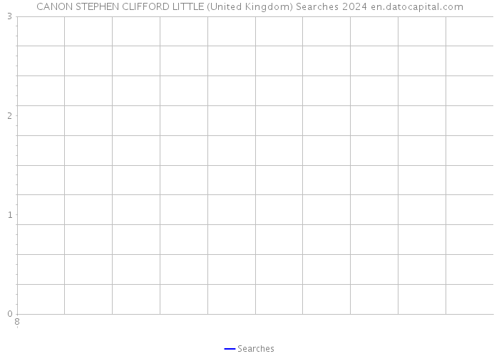 CANON STEPHEN CLIFFORD LITTLE (United Kingdom) Searches 2024 