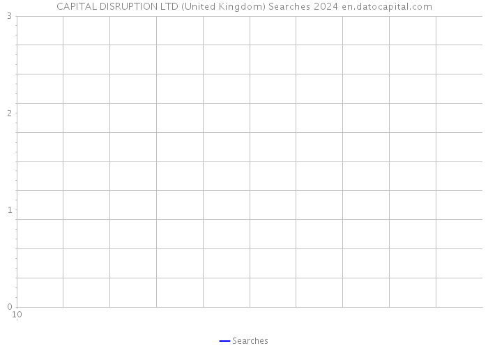 CAPITAL DISRUPTION LTD (United Kingdom) Searches 2024 