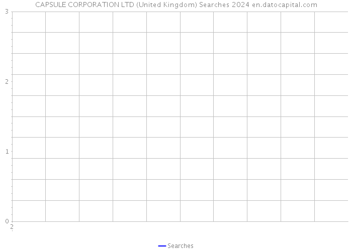 CAPSULE CORPORATION LTD (United Kingdom) Searches 2024 