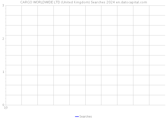 CARGO WORLDWIDE LTD (United Kingdom) Searches 2024 