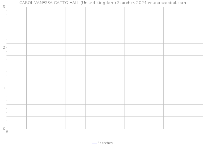 CAROL VANESSA GATTO HALL (United Kingdom) Searches 2024 