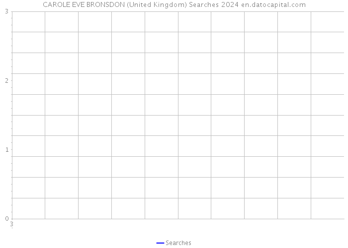 CAROLE EVE BRONSDON (United Kingdom) Searches 2024 