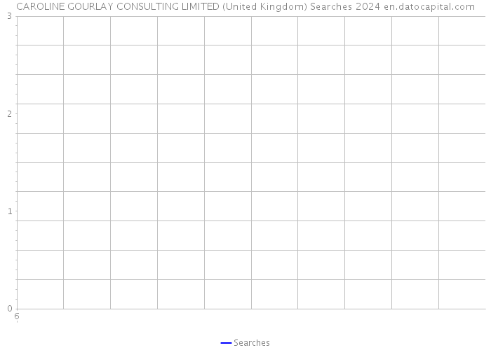 CAROLINE GOURLAY CONSULTING LIMITED (United Kingdom) Searches 2024 