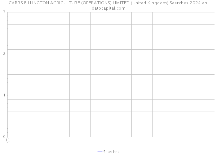 CARRS BILLINGTON AGRICULTURE (OPERATIONS) LIMITED (United Kingdom) Searches 2024 