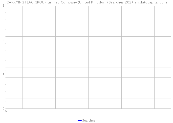 CARRYING FLAG GROUP Limited Company (United Kingdom) Searches 2024 