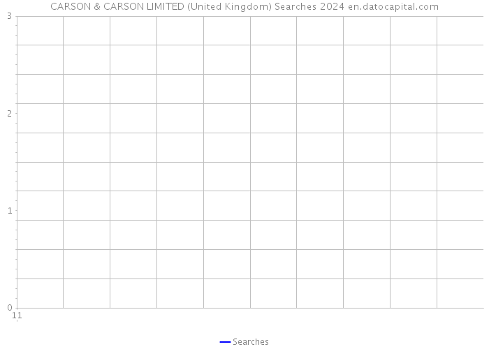 CARSON & CARSON LIMITED (United Kingdom) Searches 2024 