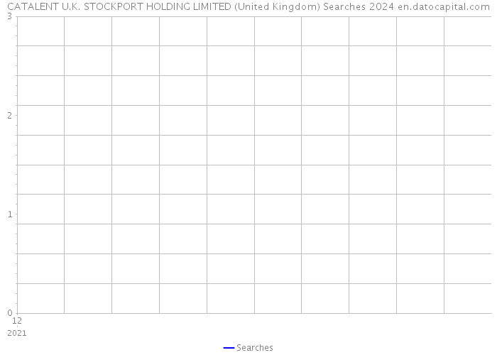 CATALENT U.K. STOCKPORT HOLDING LIMITED (United Kingdom) Searches 2024 