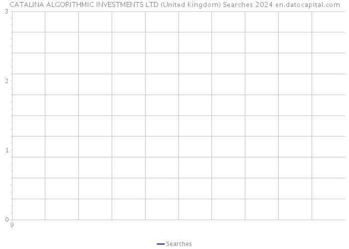 CATALINA ALGORITHMIC INVESTMENTS LTD (United Kingdom) Searches 2024 