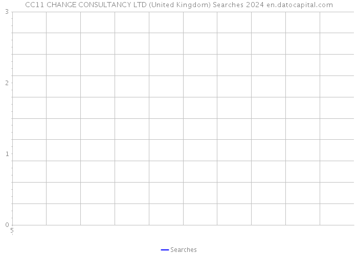 CC11 CHANGE CONSULTANCY LTD (United Kingdom) Searches 2024 