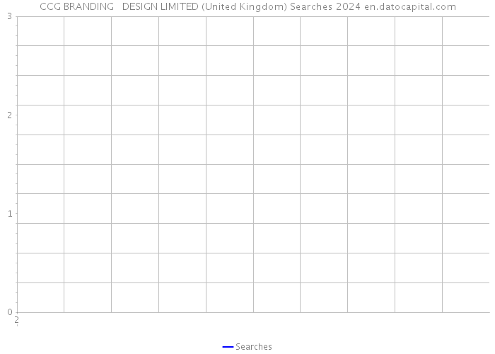 CCG BRANDING + DESIGN LIMITED (United Kingdom) Searches 2024 