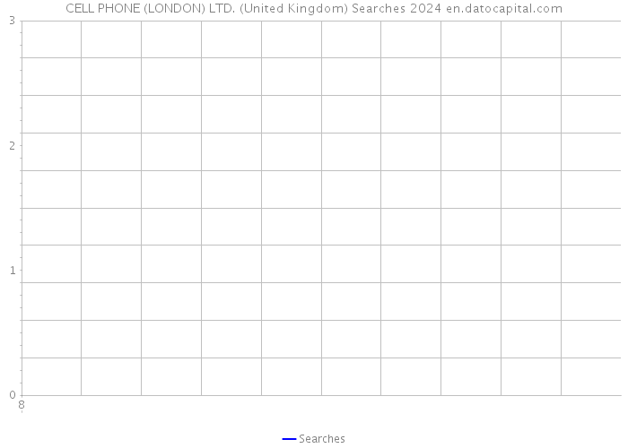 CELL PHONE (LONDON) LTD. (United Kingdom) Searches 2024 