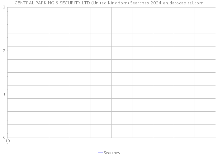 CENTRAL PARKING & SECURITY LTD (United Kingdom) Searches 2024 