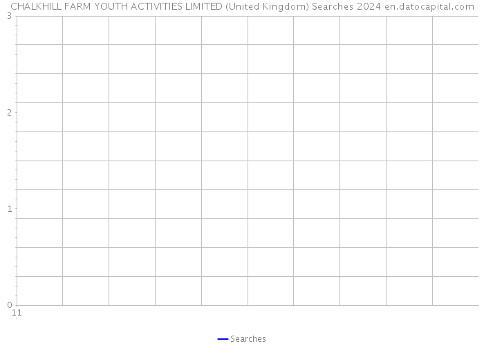 CHALKHILL FARM YOUTH ACTIVITIES LIMITED (United Kingdom) Searches 2024 