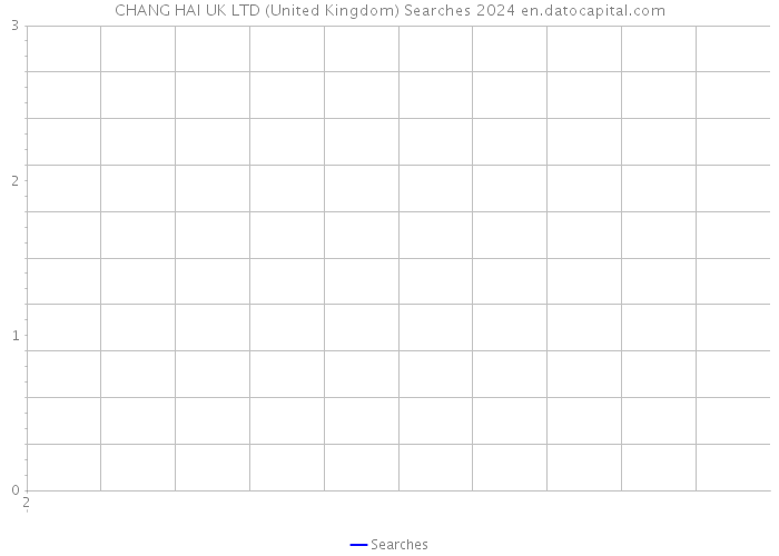 CHANG HAI UK LTD (United Kingdom) Searches 2024 