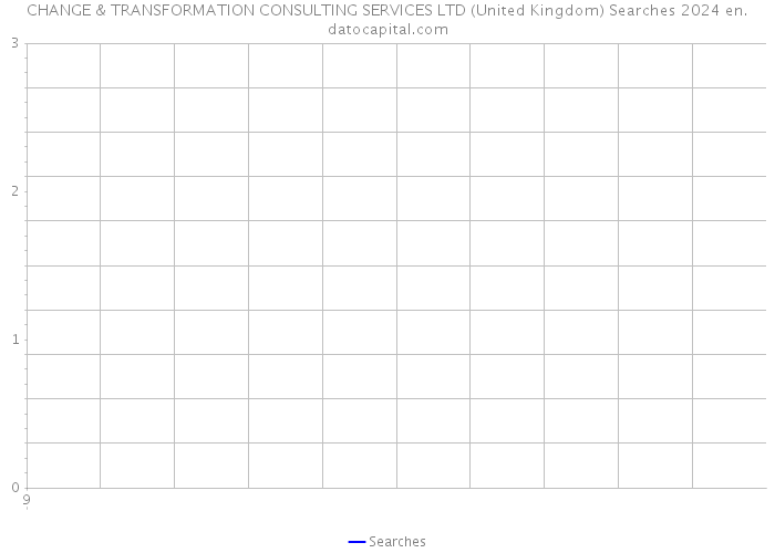 CHANGE & TRANSFORMATION CONSULTING SERVICES LTD (United Kingdom) Searches 2024 