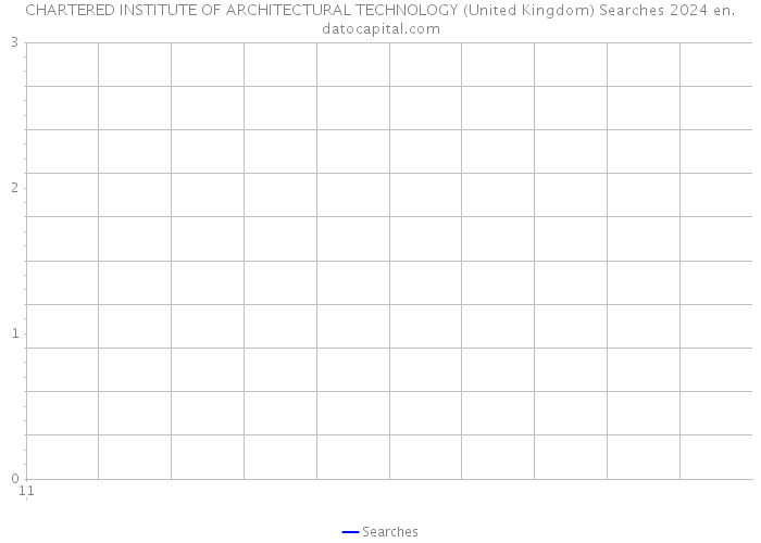 CHARTERED INSTITUTE OF ARCHITECTURAL TECHNOLOGY (United Kingdom) Searches 2024 