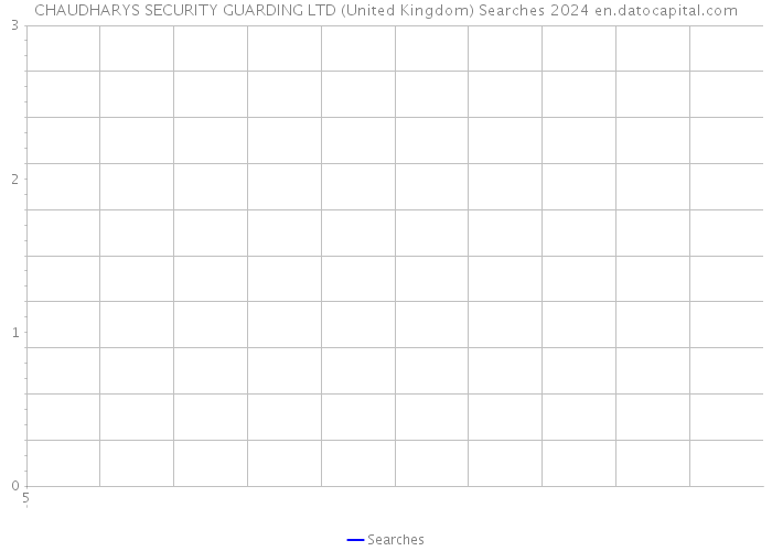 CHAUDHARYS SECURITY GUARDING LTD (United Kingdom) Searches 2024 