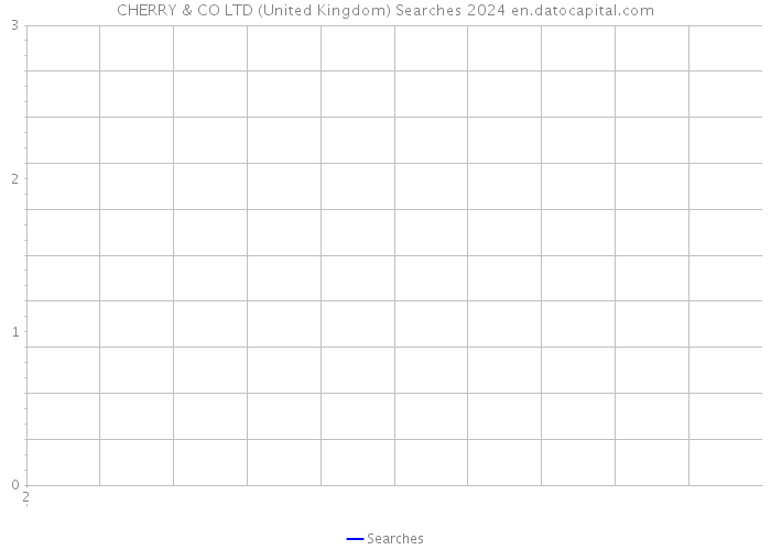 CHERRY & CO LTD (United Kingdom) Searches 2024 