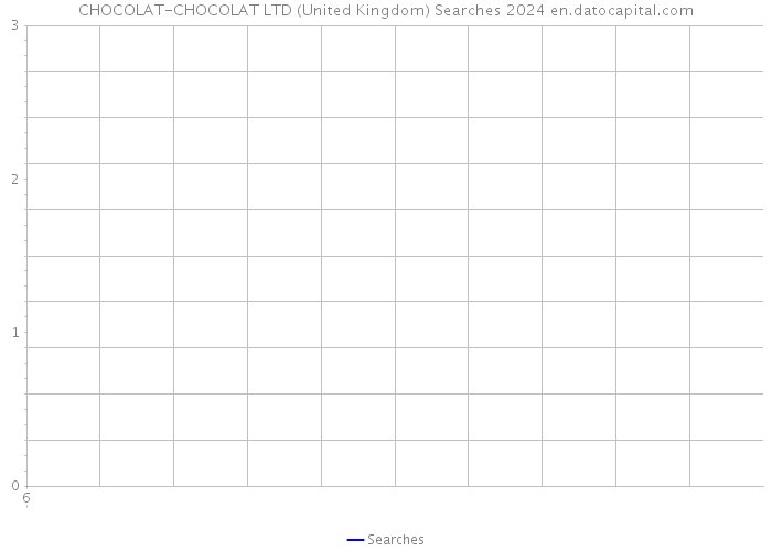CHOCOLAT-CHOCOLAT LTD (United Kingdom) Searches 2024 