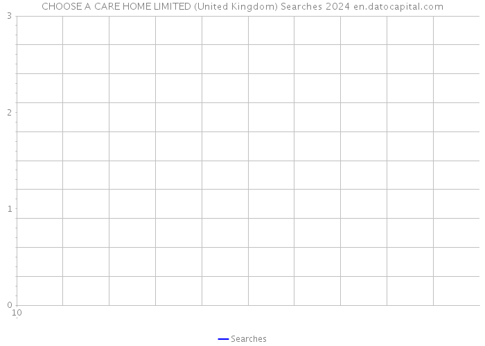 CHOOSE A CARE HOME LIMITED (United Kingdom) Searches 2024 