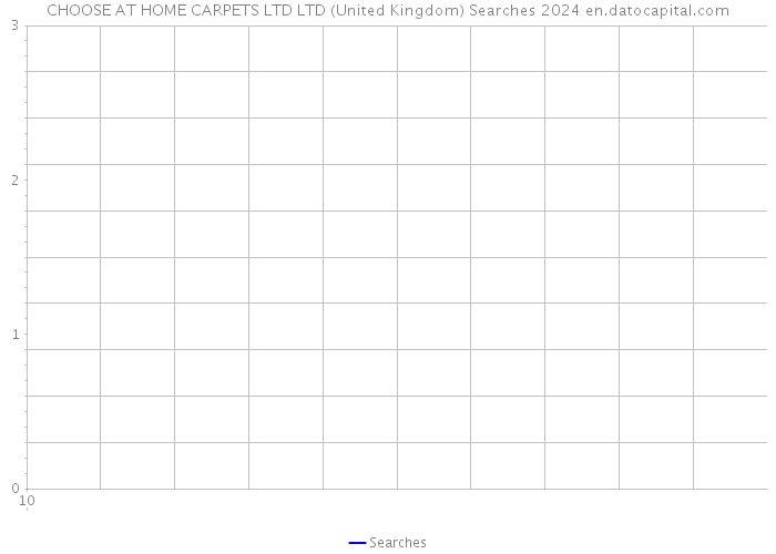 CHOOSE AT HOME CARPETS LTD LTD (United Kingdom) Searches 2024 