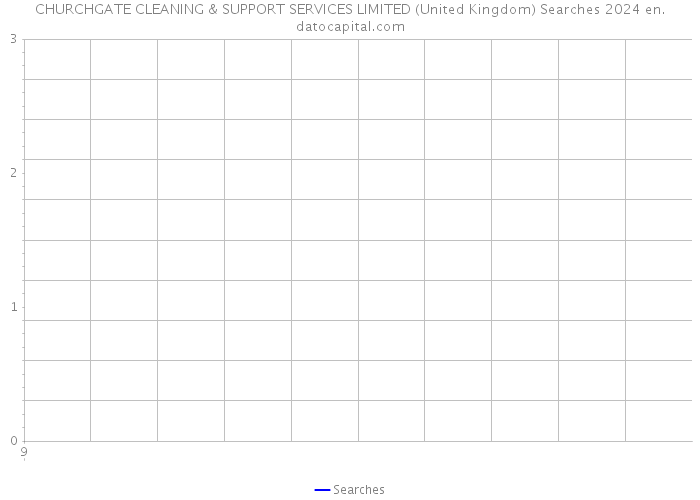 CHURCHGATE CLEANING & SUPPORT SERVICES LIMITED (United Kingdom) Searches 2024 