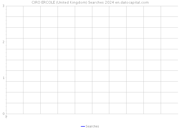 CIRO ERCOLE (United Kingdom) Searches 2024 