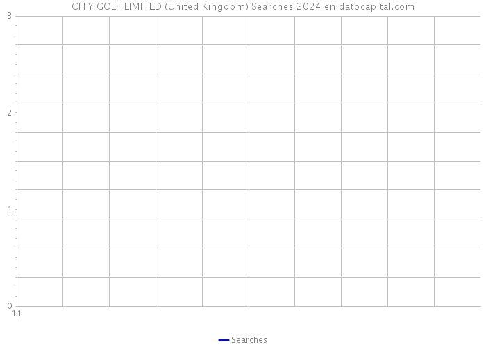 CITY GOLF LIMITED (United Kingdom) Searches 2024 