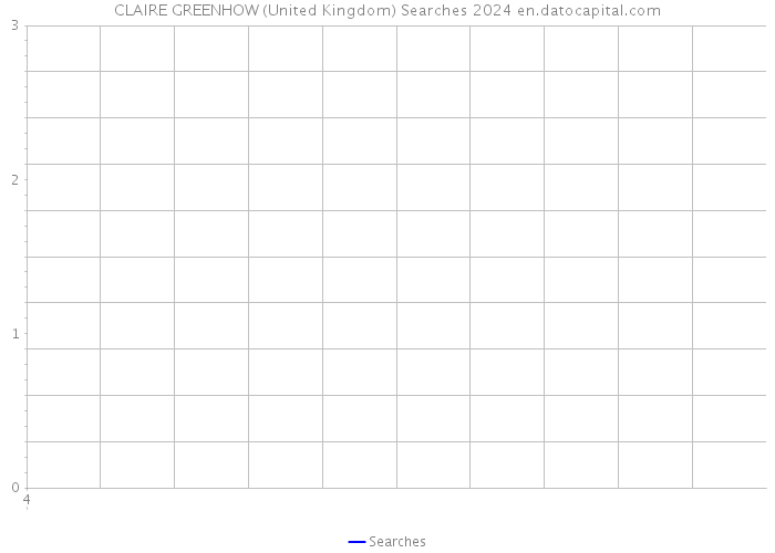 CLAIRE GREENHOW (United Kingdom) Searches 2024 