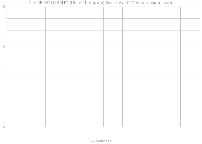 CLAIRE MC GARRITY (United Kingdom) Searches 2024 