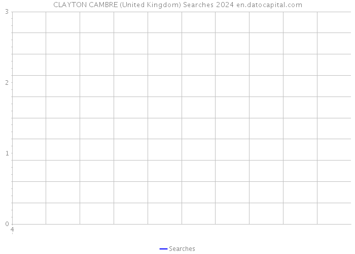 CLAYTON CAMBRE (United Kingdom) Searches 2024 