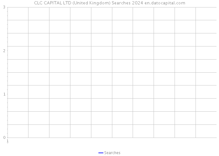 CLC CAPITAL LTD (United Kingdom) Searches 2024 
