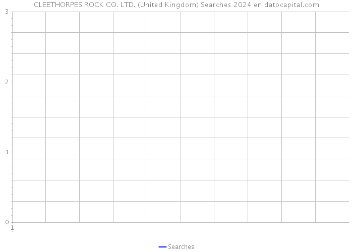 CLEETHORPES ROCK CO. LTD. (United Kingdom) Searches 2024 