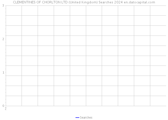 CLEMENTINES OF CHORLTON LTD (United Kingdom) Searches 2024 