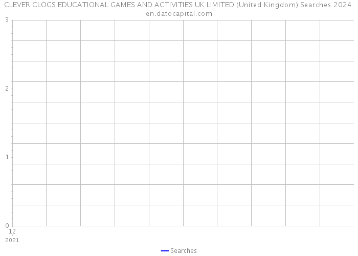 CLEVER CLOGS EDUCATIONAL GAMES AND ACTIVITIES UK LIMITED (United Kingdom) Searches 2024 