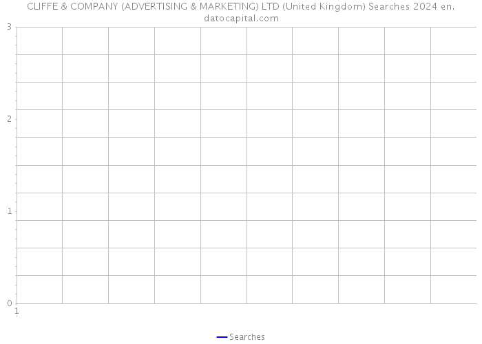 CLIFFE & COMPANY (ADVERTISING & MARKETING) LTD (United Kingdom) Searches 2024 