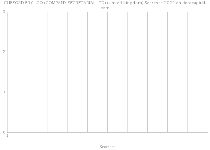 CLIFFORD FRY + CO (COMPANY SECRETARIAL LTD) (United Kingdom) Searches 2024 