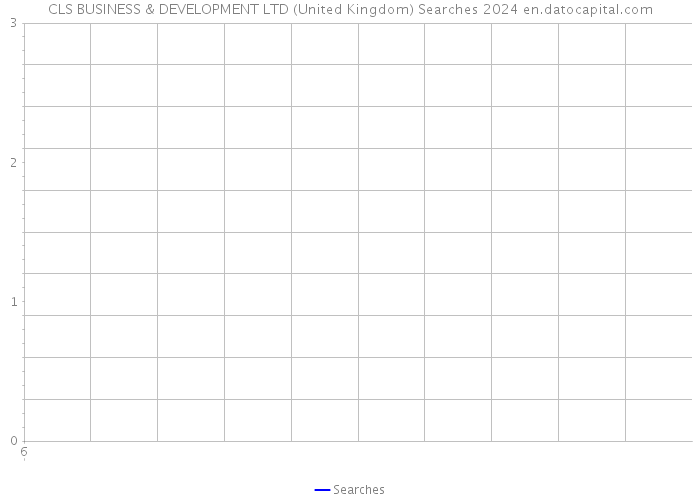 CLS BUSINESS & DEVELOPMENT LTD (United Kingdom) Searches 2024 